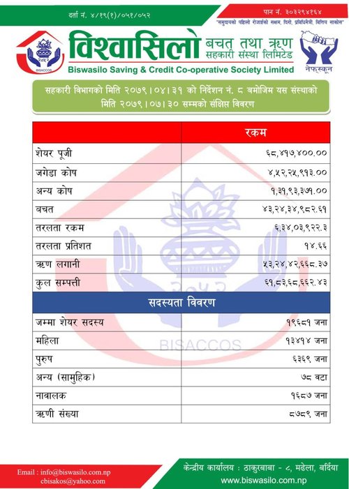 Report_2079_Kartik
