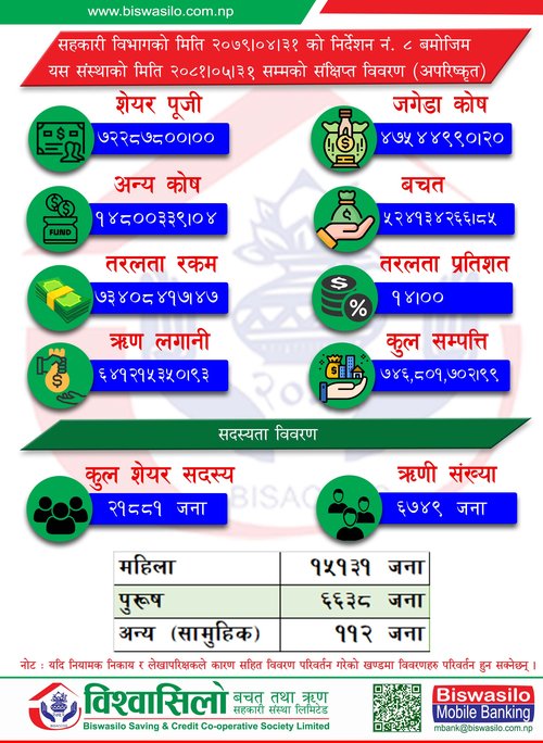 2081 Bhadra Closing copy