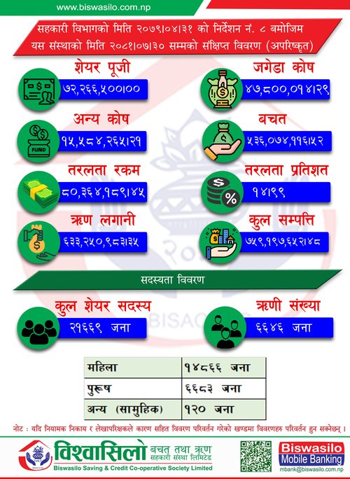 2081 Kartik