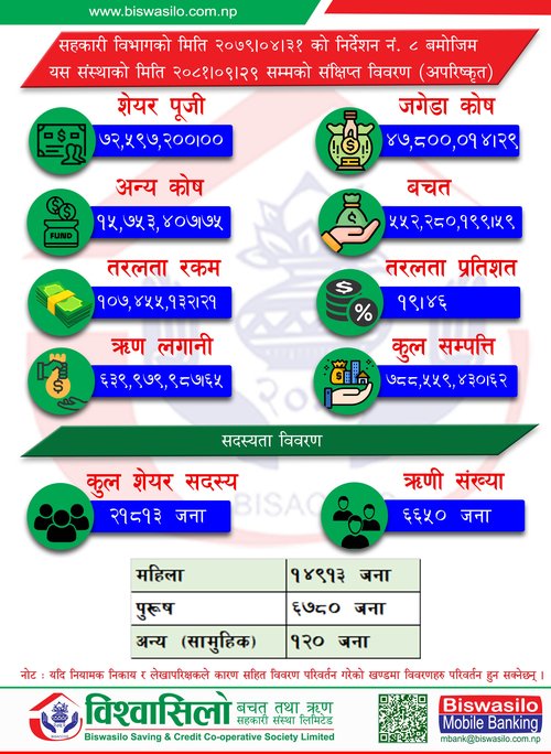 2081 Poush
