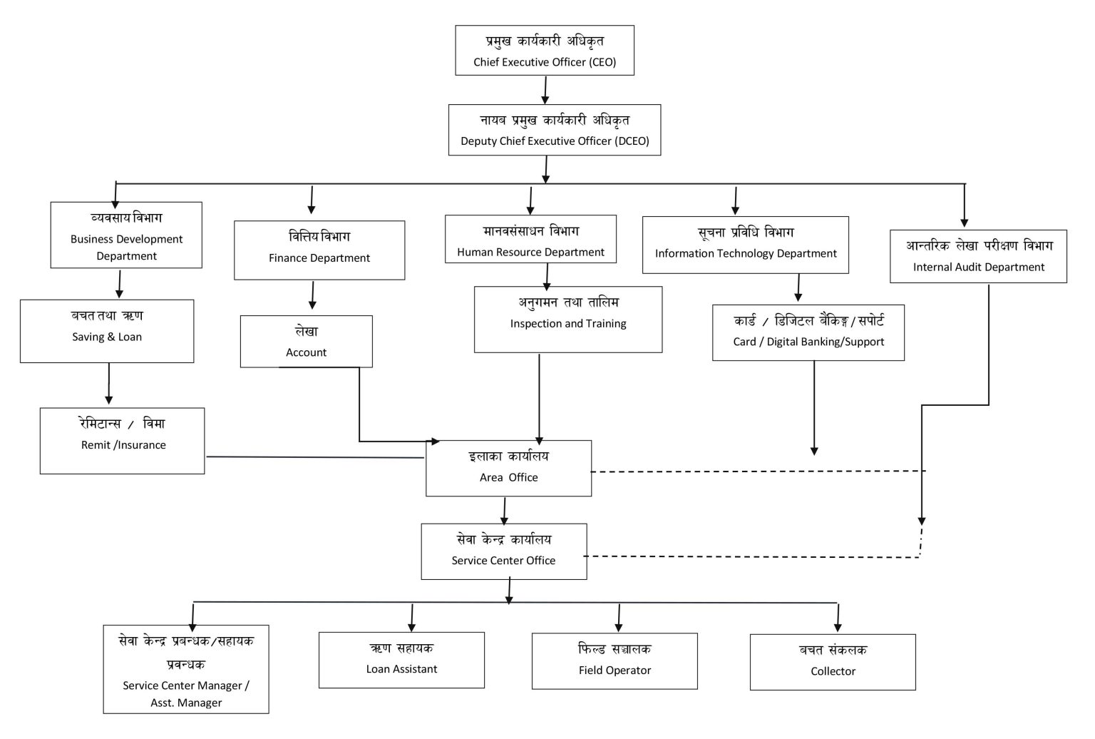 /media/original_images/Organizational-Chart-New-Biswasilo-2-1536x1036.jpg